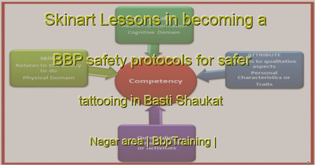Skinart Lessons in becoming a BBP safety protocols for safer tattooing in Basti Shaukat Nagar area | BbpTraining | BbpClasses | SkinartTraining-Pakistan